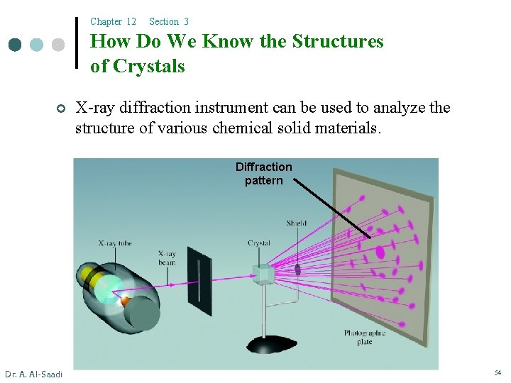 Chapter 12 Section 3 How Do We Know the Structures of Crystals ¢ X-ray
