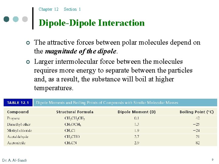 Chapter 12 Section 1 Dipole-Dipole Interaction ¢ ¢ Dr. A. Al-Saadi The attractive forces