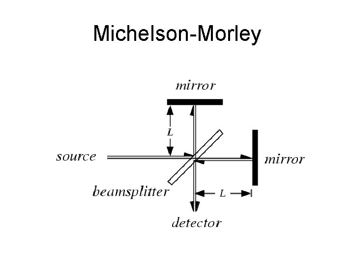 Michelson-Morley 