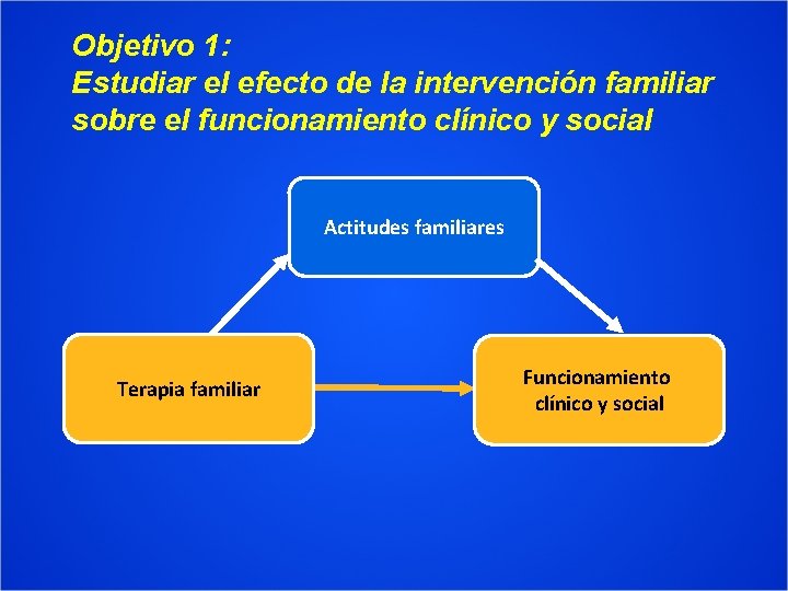 Anlisis del proceso teraputico en la terapia familiar