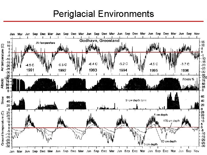 Periglacial Environments 