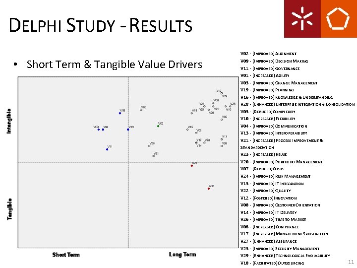 DELPHI STUDY - RESULTS • Short Term & Tangible Value Drivers V 02 -