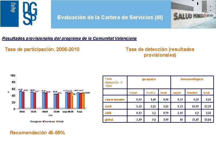 Evaluación de la Cartera de Servicios (III) 1 Resultados provisionales del programa de la