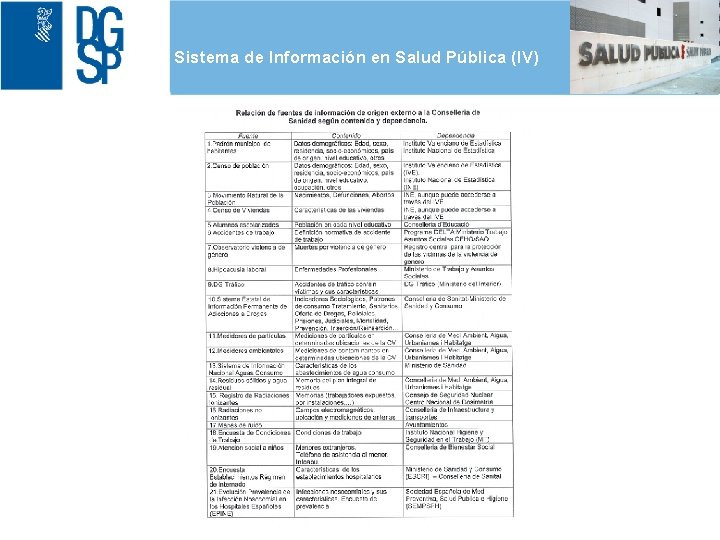 Sistema de Información en Salud Pública (IV) 1 