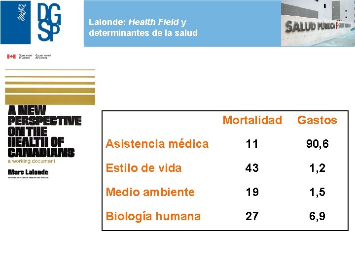 Lalonde: Health Field y determinantes de la salud 1 Mortalidad Gastos Asistencia médica 11