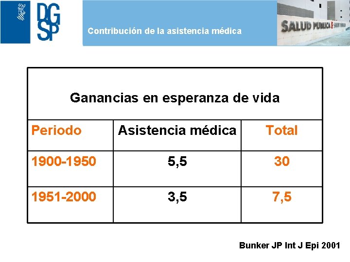 Contribución de la asistencia médica 1 Ganancias en esperanza de vida Periodo Asistencia médica