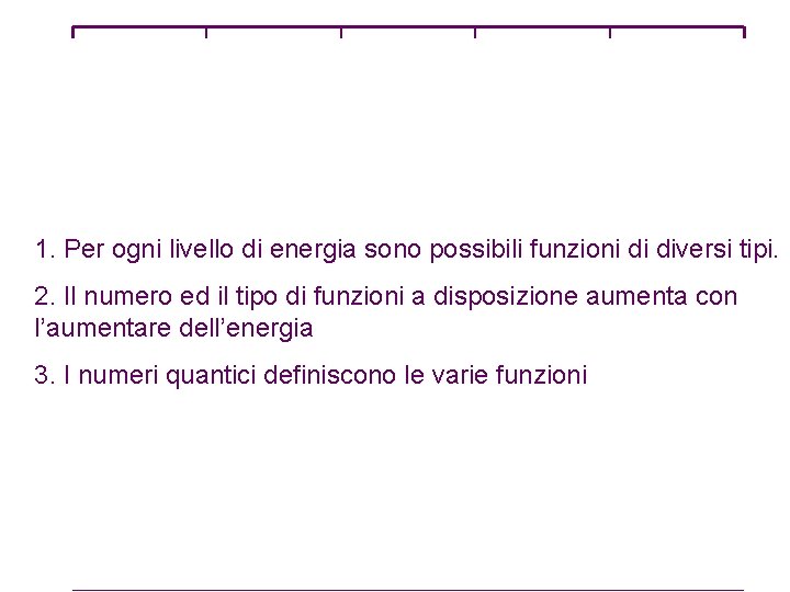 n l ml Funzioni Numero d’onda Orbitali 0 1 s 1 0 2 s