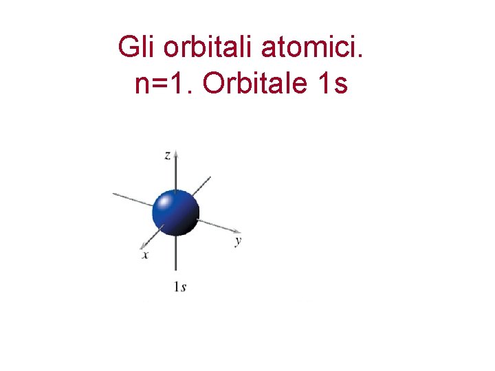 Gli orbitali atomici. n=1. Orbitale 1 s 