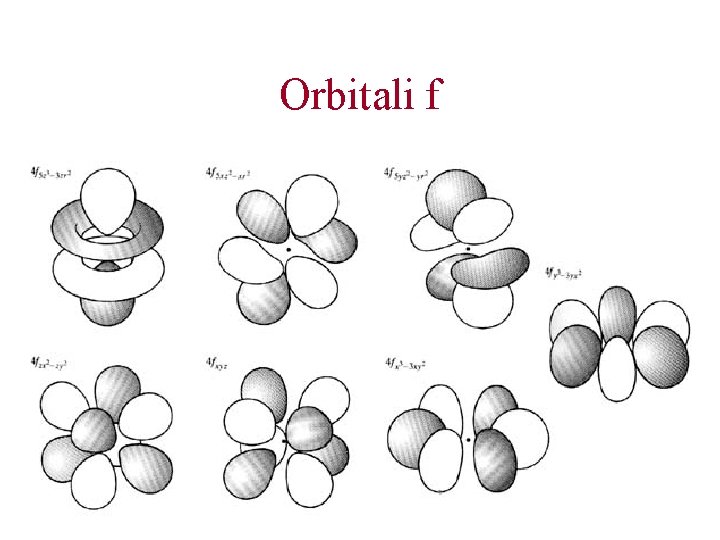 Orbitali f 