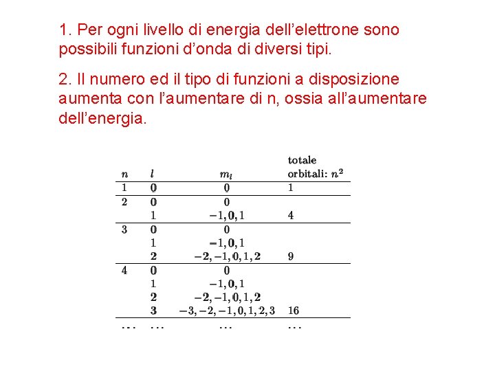 1. Per ogni livello di energia dell’elettrone sono possibili funzioni d’onda di diversi tipi.