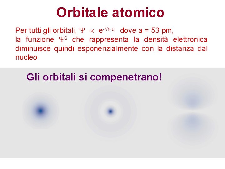 Orbitale atomico Per tutti gli orbitali, e-r/n a dove a = 53 pm, la