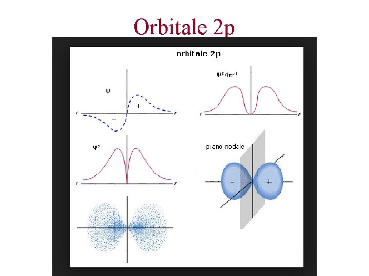 Orbitale 2 p 