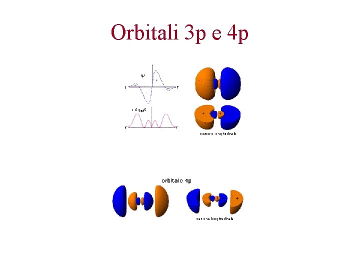 Orbitali 3 p e 4 p 