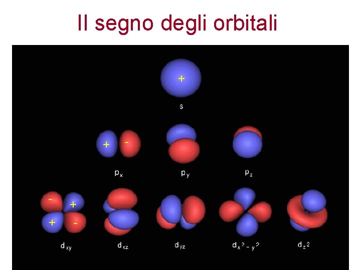 Il segno degli orbitali + + - - 