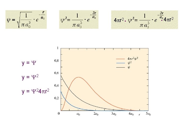 4 r 2 y= y = 24 r 2 