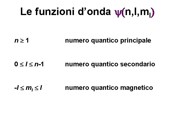 Le funzioni d’onda y(n, l, ml) n 1 numero quantico principale 0 l n-1