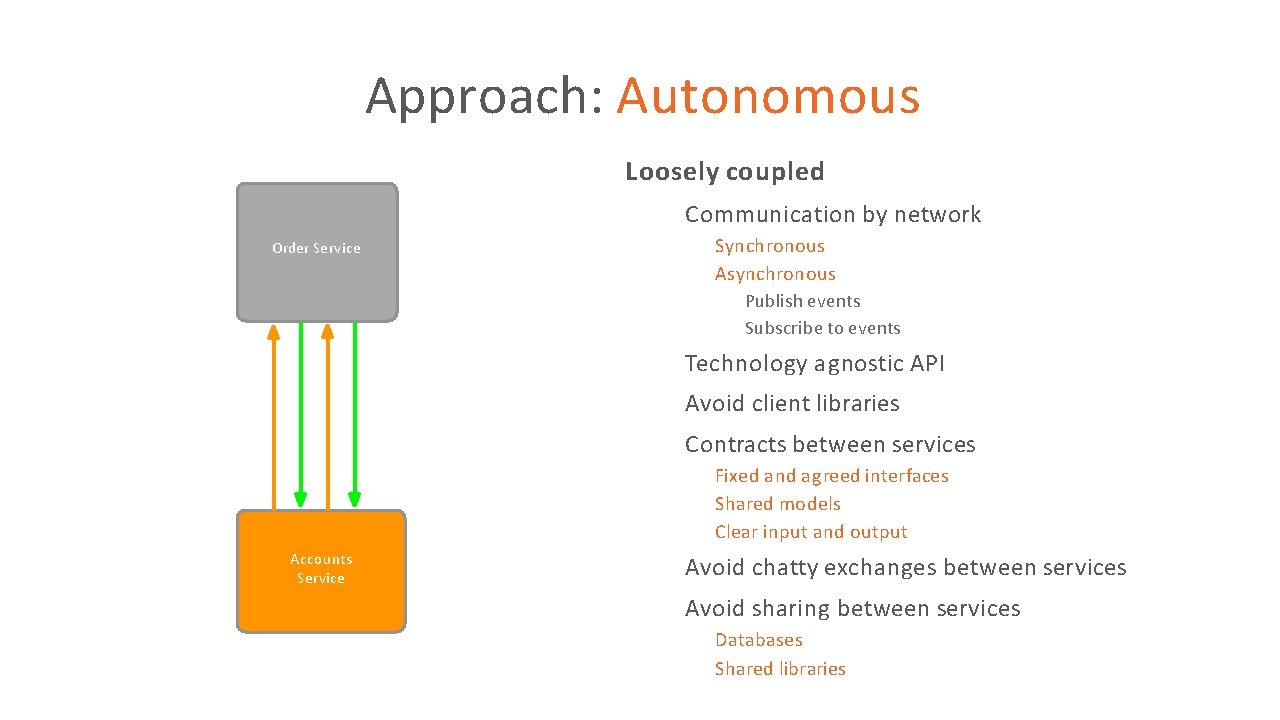 Approach: Autonomous Loosely coupled • Communication by network • Synchronous Asynchronous Order Service •