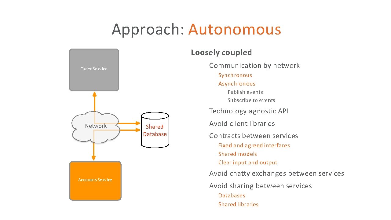 Approach: Autonomous Loosely coupled • Communication by network Order Service • Synchronous Asynchronous •