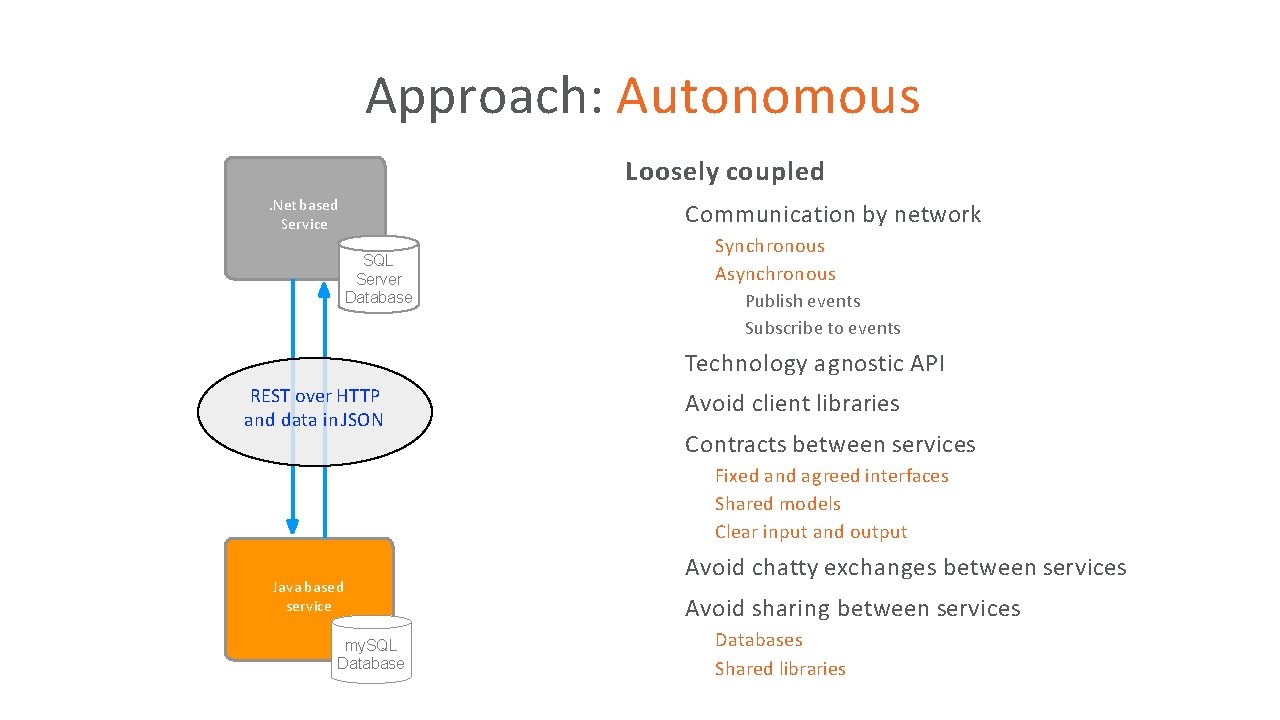 Approach: Autonomous Loosely coupled • . Net based Service Communication by network • Synchronous