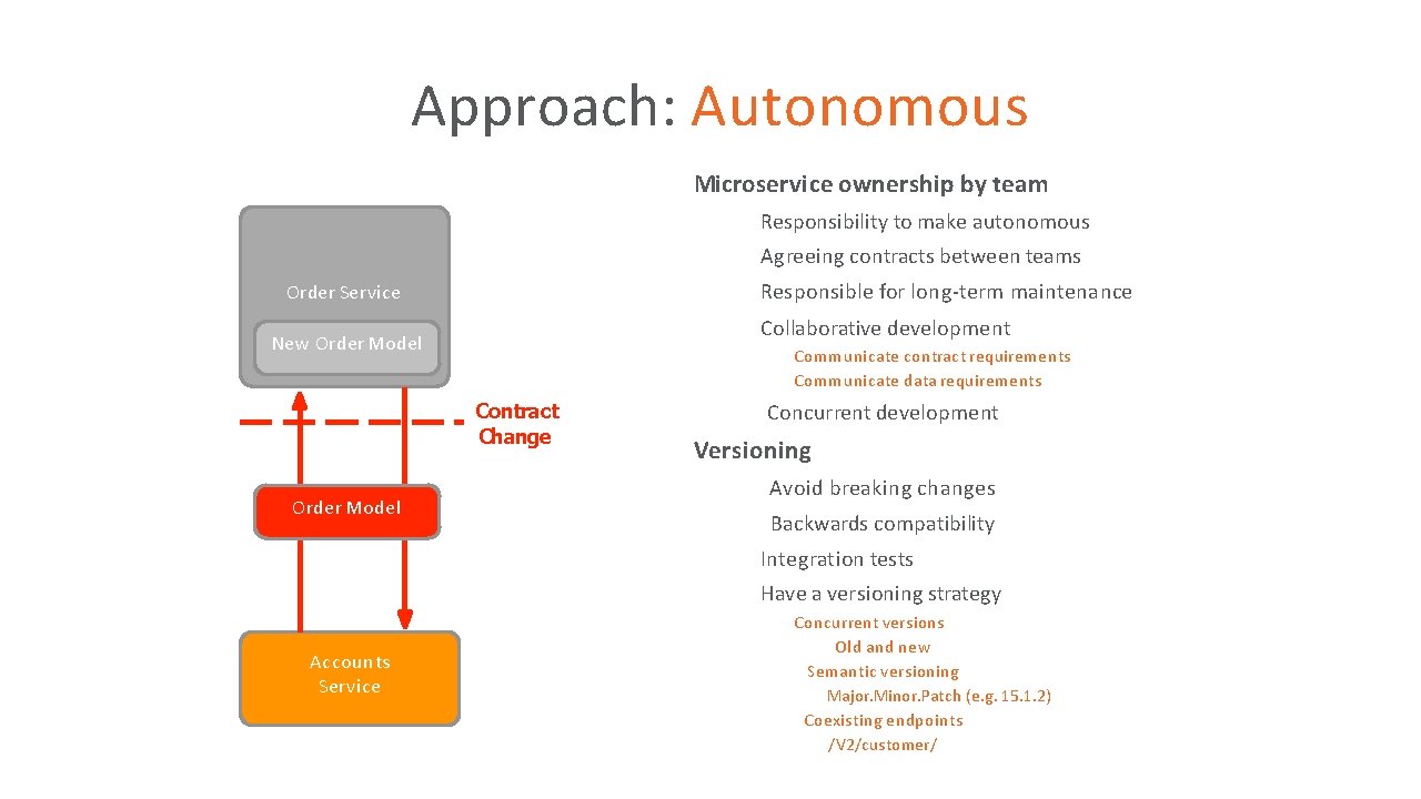 Approach: Autonomous Microservice ownership by team • Responsibility to make autonomous • Agreeing contracts