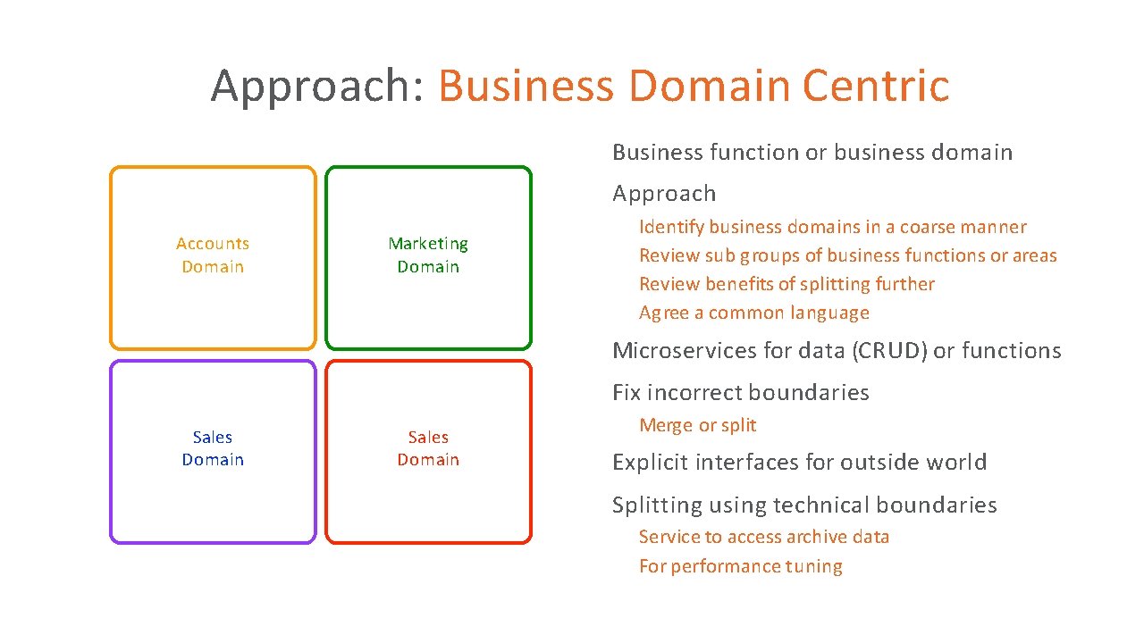 Approach: Business Domain Centric Business function or business domain • Approach • Identify business