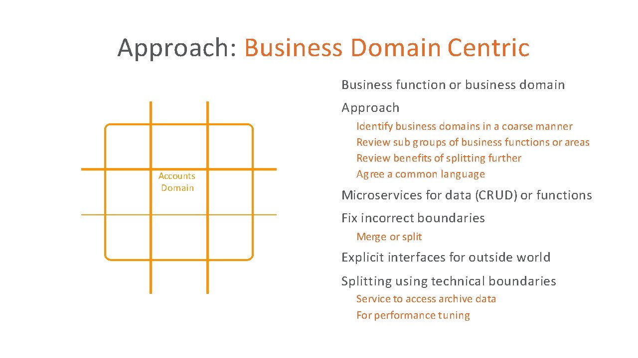 Approach: Business Domain Centric Business function or business domain • Approach • Identify business