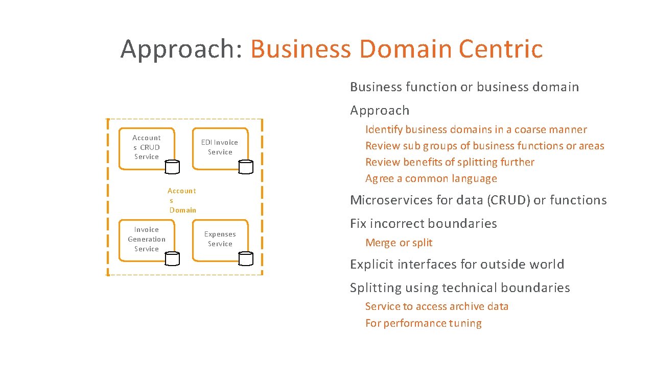 Approach: Business Domain Centric Business function or business domain • Approach • Identify business