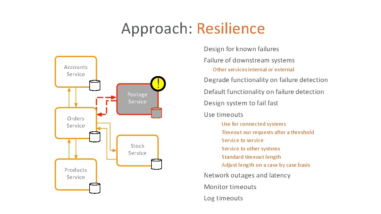 Approach: Resilience Design for known failures • Failure of downstream systems • Accounts Service