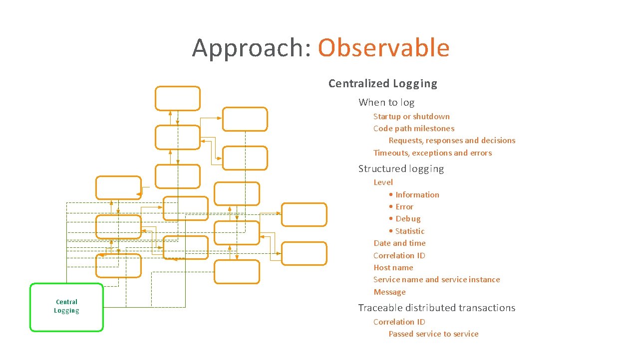 Approach: Observable Centralized Logging • When to log • Startup or shutdown Code path