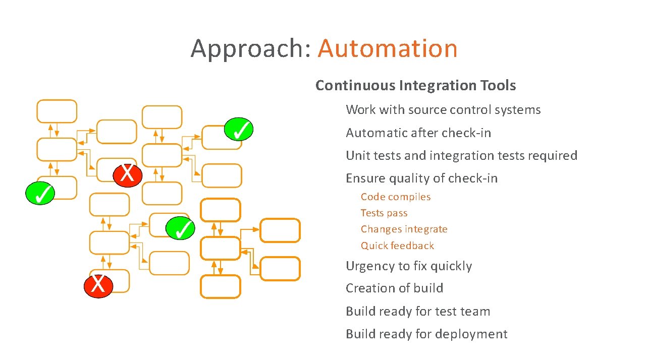 Approach: Automation Continuous Integration Tools • Work with source control systems • ✓ Unit