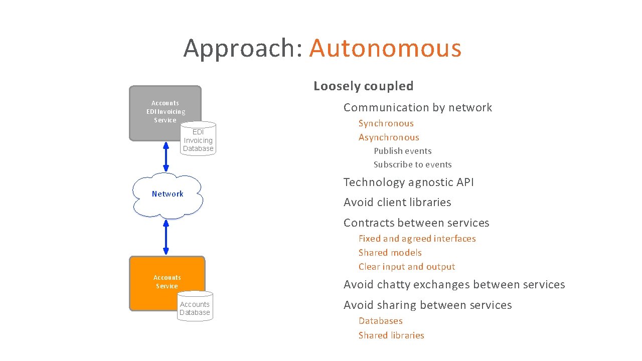 Approach: Autonomous Loosely coupled • Accounts EDI Invoicing Service Communication by network • Synchronous