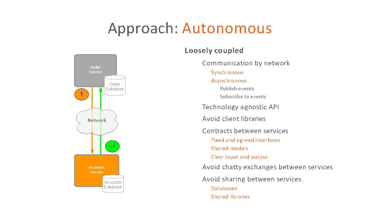 Approach: Autonomous Loosely coupled • Communication by network • Order Service Synchronous Asynchronous •