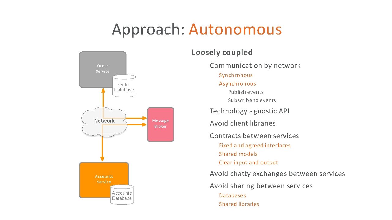 Approach: Autonomous Loosely coupled • Communication by network Order Service • Synchronous Asynchronous •