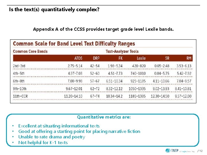 Is the text(s) quantitatively complex? Appendix A of the CCSS provides target grade level