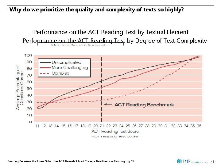 Why do we prioritize the quality and complexity of texts so highly? Performance on