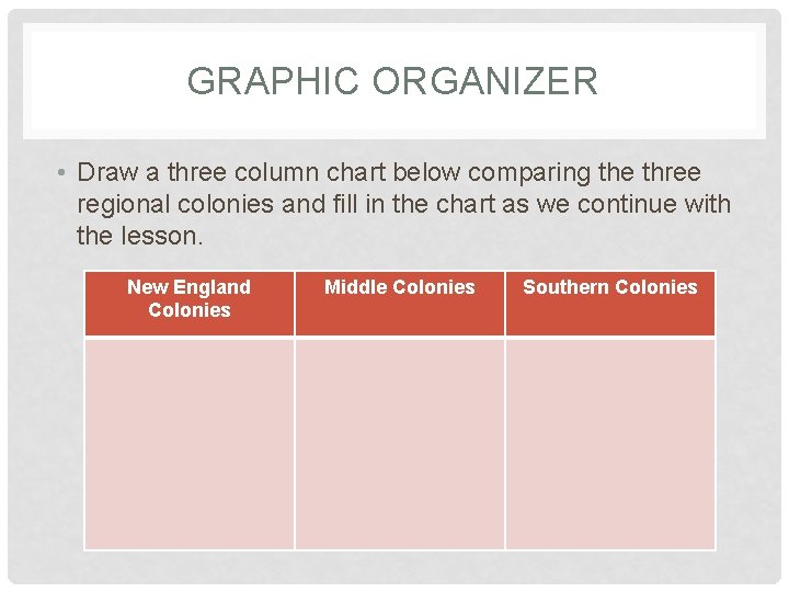 GRAPHIC ORGANIZER • Draw a three column chart below comparing the three regional colonies