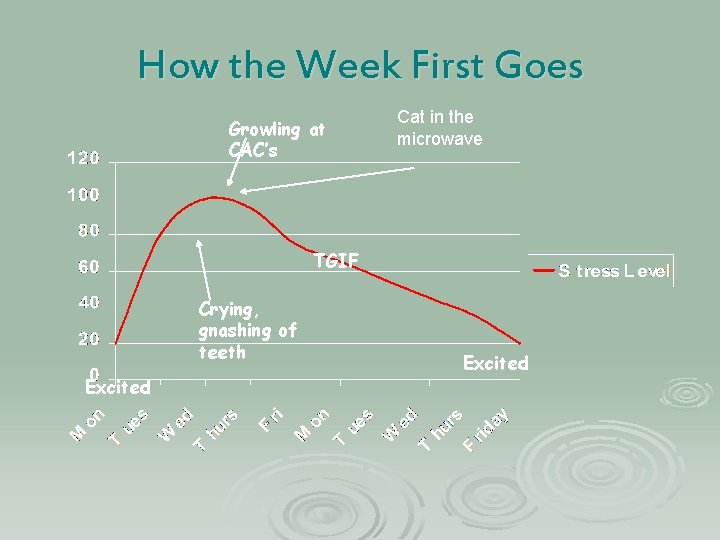 How the Week First Goes Growling at CAC’s Cat in the microwave TGIF Crying,