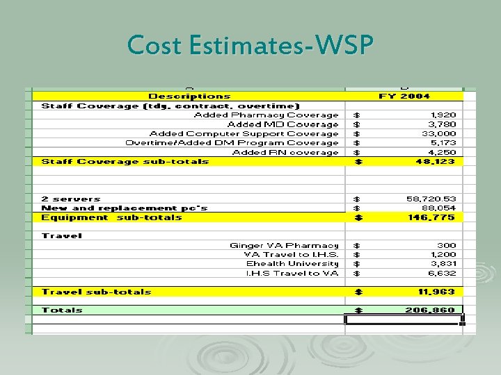 Cost Estimates-WSP 