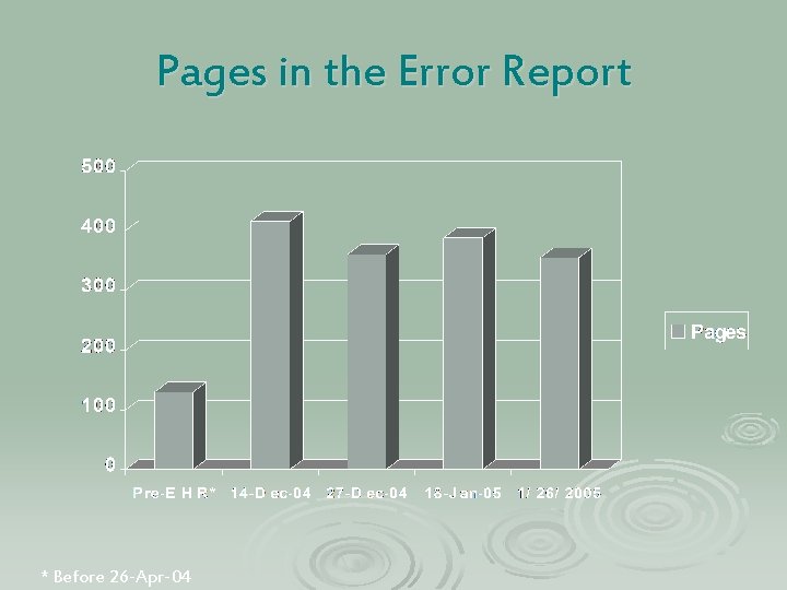 Pages in the Error Report * Before 26 -Apr-04 