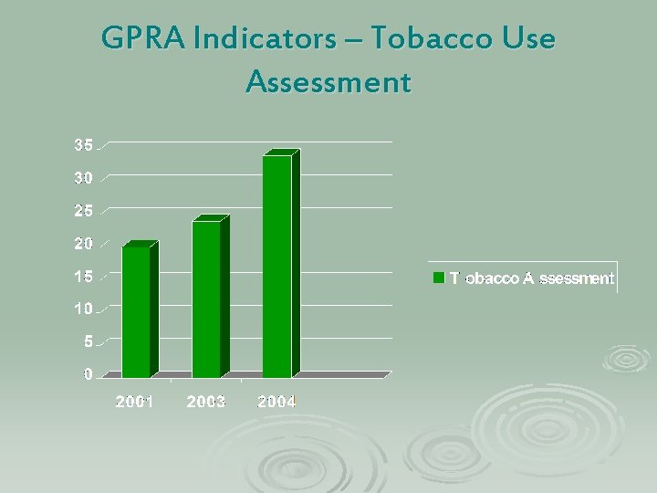 GPRA Indicators – Tobacco Use Assessment 