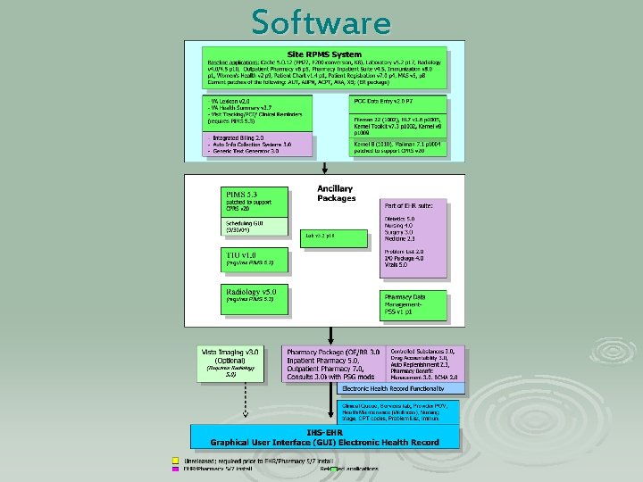 Software 