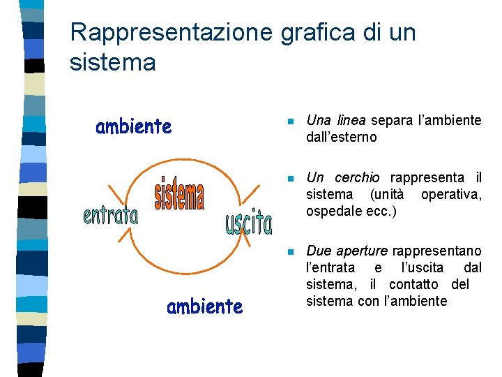 Rappresentazione grafica di un sistema n Una linea separa l’ambiente dall’esterno n Un cerchio