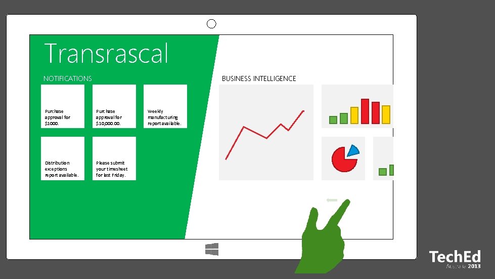 Transrascal NOTIFICATIONS BUSINESS INTELLIGENCE Purchase approval for $1000. Purchase approval for $10, 000. Distribution