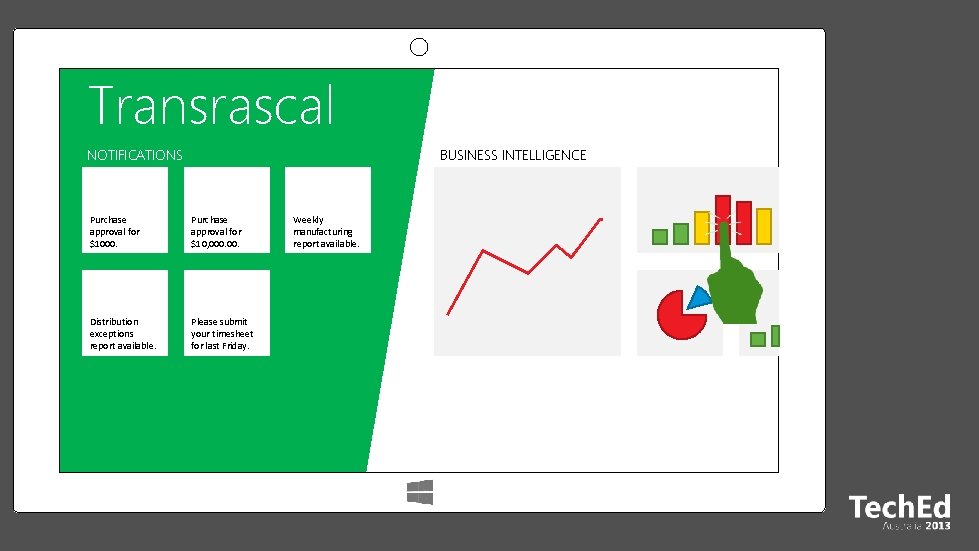 Transrascal NOTIFICATIONS BUSINESS INTELLIGENCE Purchase approval for $1000. Purchase approval for $10, 000. Distribution