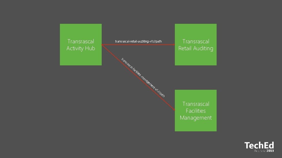 Transrascal Activity Hub Transrascal Retail Auditing transrascal-retail-auditing-v 1: //path tra ns ra sc al-