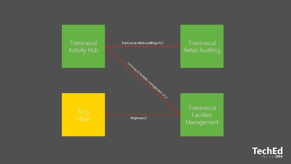 Transrascal Activity Hub transrascal-retail-auditing-v 1: // Transrascal Retail Auditing tra ns ra sc al-