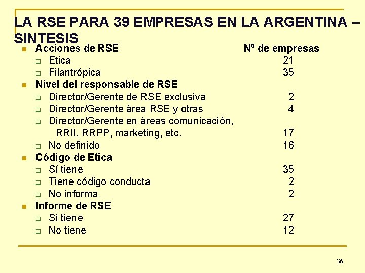 LA RSE PARA 39 EMPRESAS EN LA ARGENTINA – SINTESIS n n Acciones de