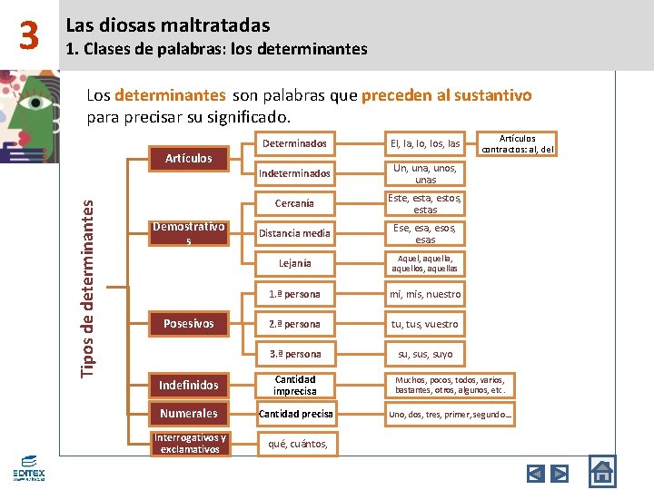 1. Clases de palabras: los determinantes Los determinantes son palabras que preceden al sustantivo 1. Clases de palabras: los determinantes Los determinantes son palabras que preceden al sustantivo