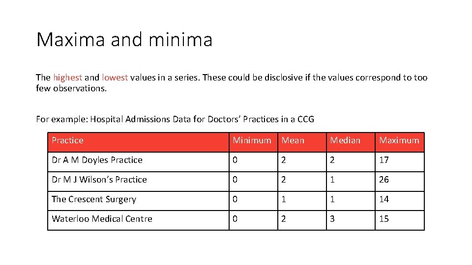 Maxima and minima The highest and lowest values in a series. These could be