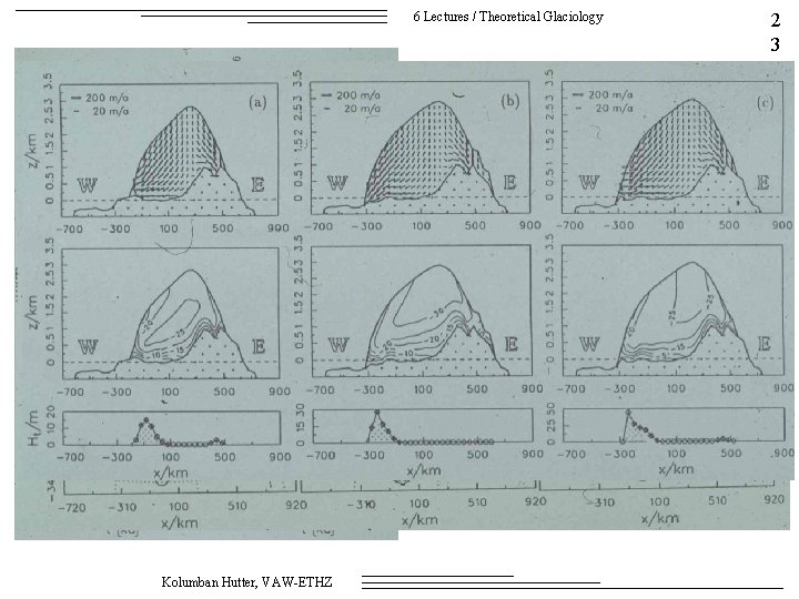 6 Lectures / Theoretical Glaciology Kolumban Hutter, VAW-ETHZ 2 3 